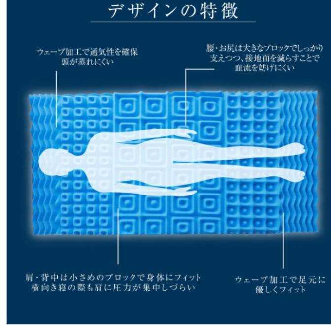 眠りの専門店 マイまくら | 腰楽寝マット 特別企画 数量限定です