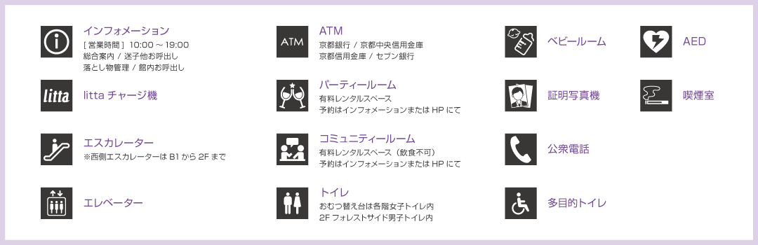 アイコン詳細